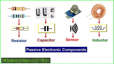 Introduction to active and passive components .